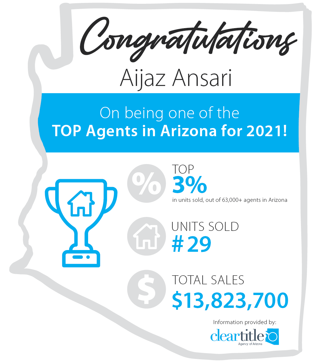 AZ Realty Gurus - Aijaz Ansari 2021